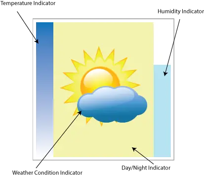 Visualizing Real Time Weather Data Pubnub Weather News Png Weather Channel Temp Icon