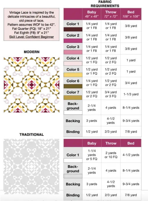 Vintage Lace Quilt Pattern Lo And Behold Stitchery Vintage Lace Quilt Png Lace Pattern Png