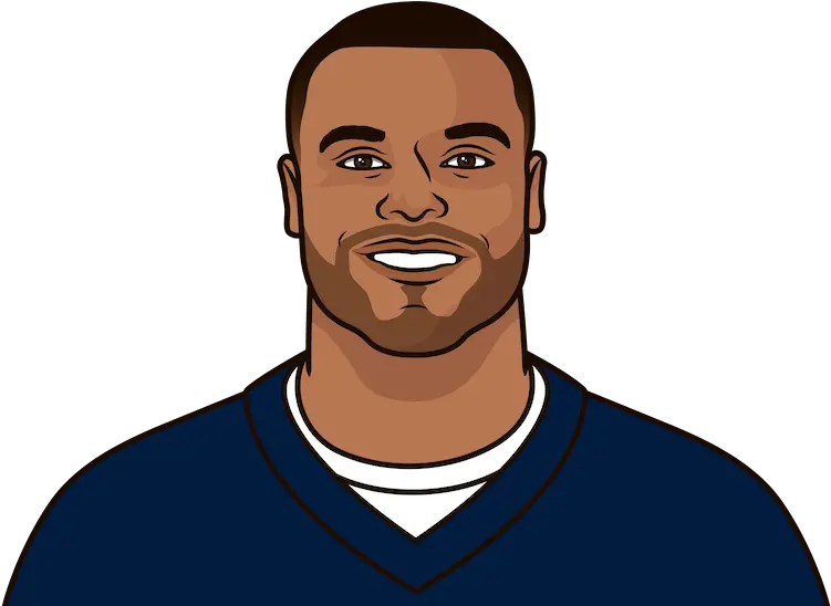 Dak Prescott Career Stats Patrick Mahomes Statmuse Png Dak Prescott Png