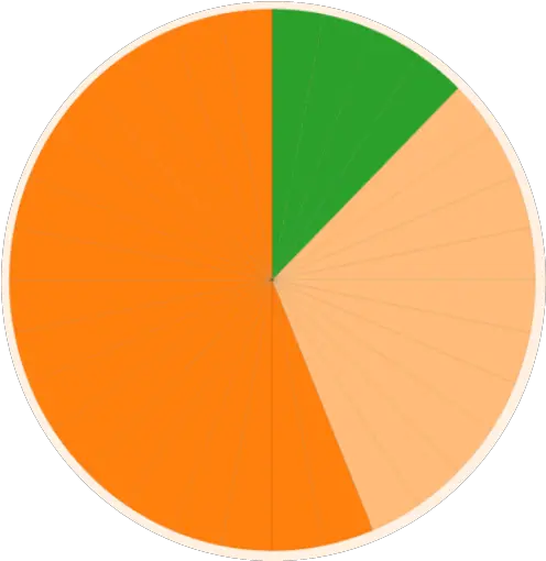 Make A Pie Chart Of Your Ancestorsu0027 Home Countries With Vertical Png Pie Slice Icon