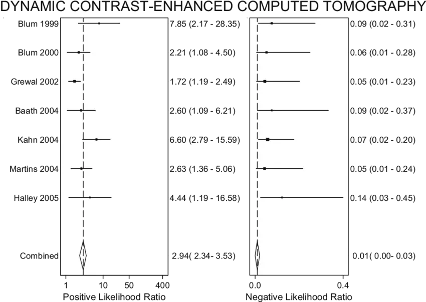 Positive And Negative Lrs Squares 95 Cis Horizontal Monochrome Png Horizontal Lines Png