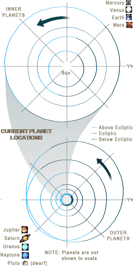 Solar System Skymarvelscom Vertical Png Pluto Planet Png
