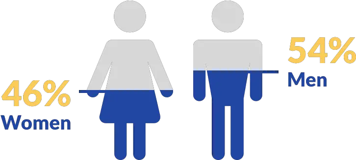 Download Female And Male Icons Sharing Png Men And Women Icon