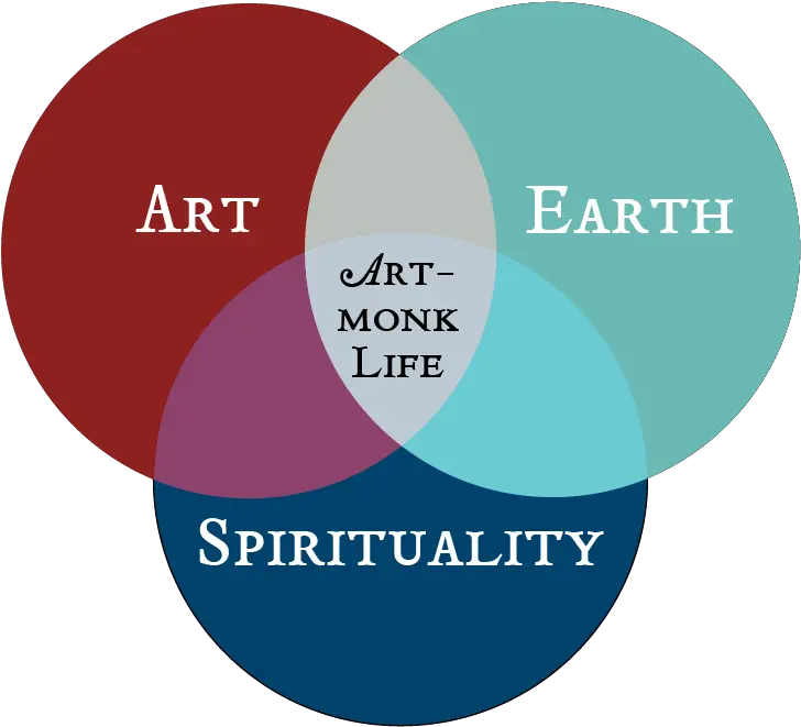 Art Monastery Vermont Venn Diagram Amp Vertical Png Venn Diagram Logo