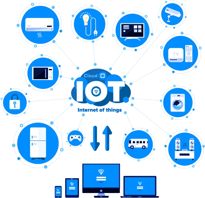 Internet Of Things Png Isolated Clipart Mart Design Principles For Connected Devices In Iot Use Clipart For System Icon