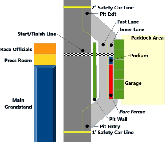 Filepit Lanetmbpng Wikimedia Commons Fast Lane Pit Lane Pit Png