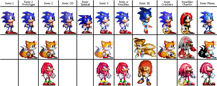 View Samegoogleiqdbsaucenao Sonic Sonic 1 Sonic 2 Sonic 3 Sonic Mania Png And Knuckles Png