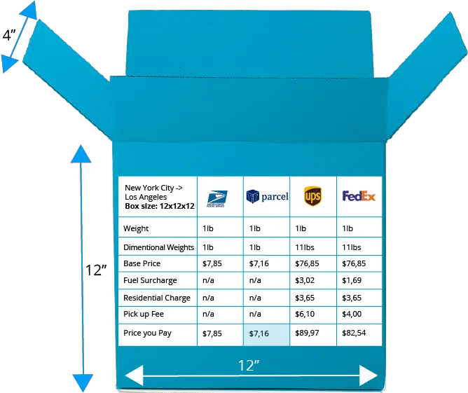 Fedex Ground Vs Ups Usps Shipping Rates Png Usps Icon Png