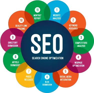 Download Free Png Seo Search Engine Optimization Seo Services Seo Png