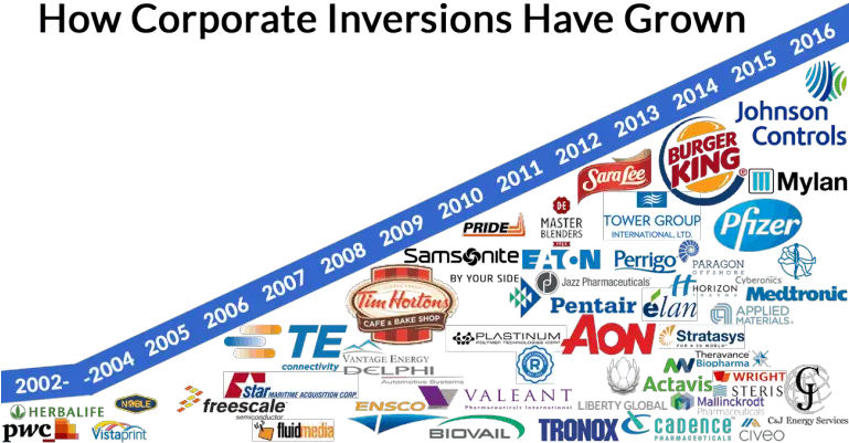 New Anti Inversion Rules Block Pfizeru0027s 35 Billion Tax Tax Inversion Png Tower Unite Logo