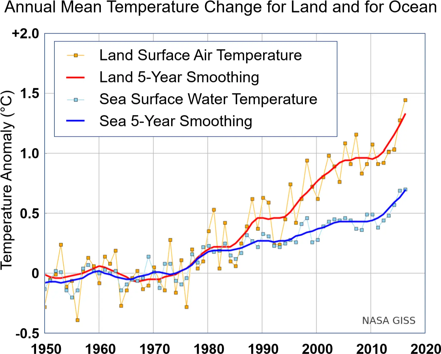 Fileannual Mean Temperature Change For Land And Ocean Global Temperature Evolution Png Ocean Png