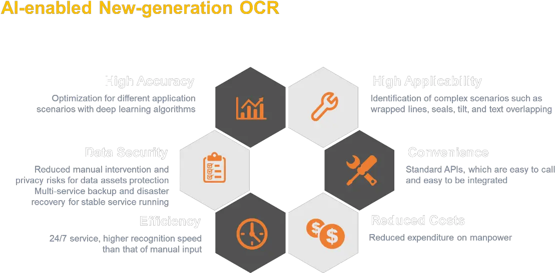 From Recognition To Business Insighthuawei Cloud Diagram Png Speed Lines Png