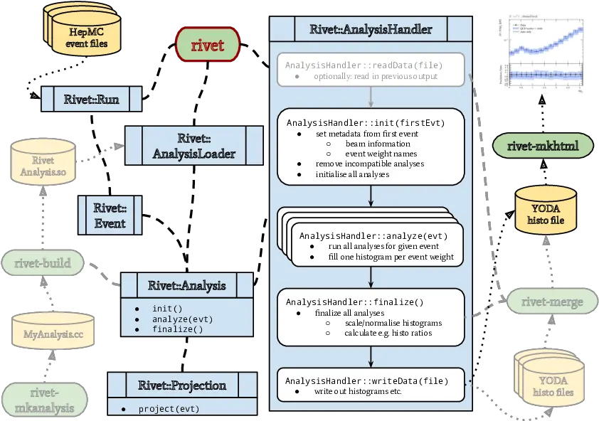 Robust Independent Validation Of Experiment And Theory Diagram Png Rivet Png