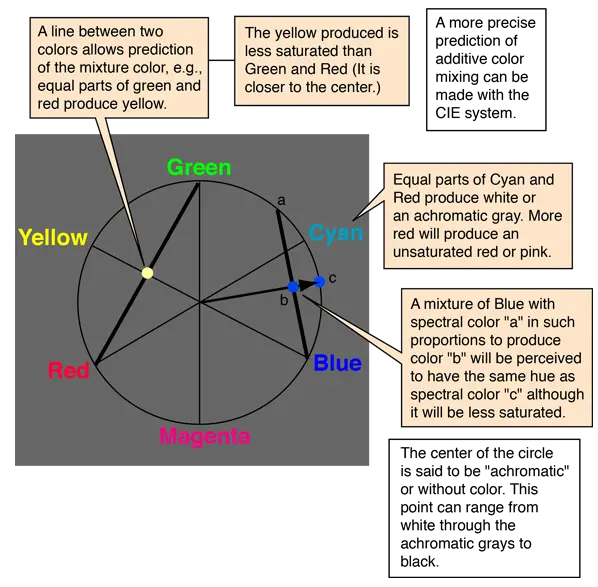 Index Of Hbaseesvisionimgvis Isaac Color Wheel Png Circulo Rojo Png