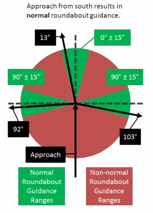 Roundabouts Vertical Png Waze Icon Glossary