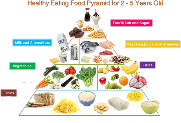 Healthy Eating Food Pyramid Healthy Food Pyramid For Kids Png Food Pyramid Png png