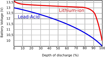 Lithium Wellesley Png Battery Discharge Icon