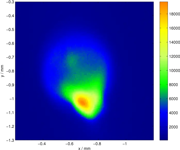 Rasmus Ischebeckmediabeam Profile Imagesbeam With Halo Plot Png Halo Png