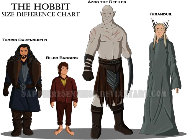 Bilbo Baggins Png Hobbit Vs Human Size The Hobbit Png