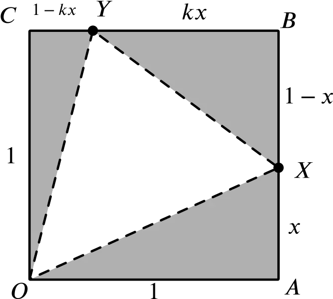 Solution Whatu0027s The Minimum Area Of This Variable Triangle Area Of Triangle Inside A Square Png Triangle Transparent