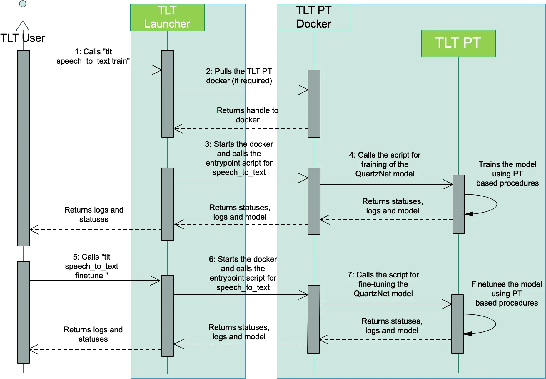 Tlt Launcher U2014 Transfer Learning Toolkit 30 Documentation Vertical Png Image 2 Icon Converter 3