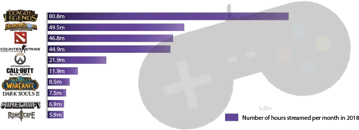 Get A Vpn For Twitch U0026 Enjoy Streams That Are Blocked In Language Png Overwatch Kill Icon