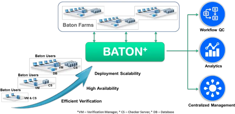 Applied Technology Interra Systemsu0027 Baton A Fresh Approach Baton Interra Png Baton Png