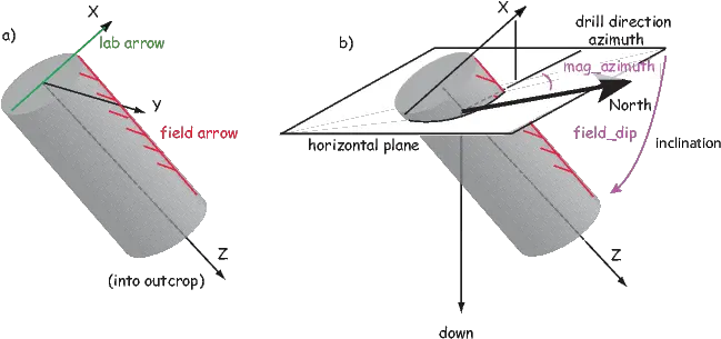 Earthreforg Pmagpy Cookbook Orthogonal Orientation Png Two Arrows Icon Windows 10