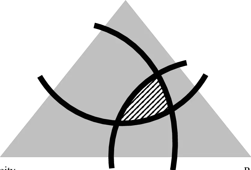 The Fouling Triangle Area Confined Between Three Horizontal Png Curved Lines Png