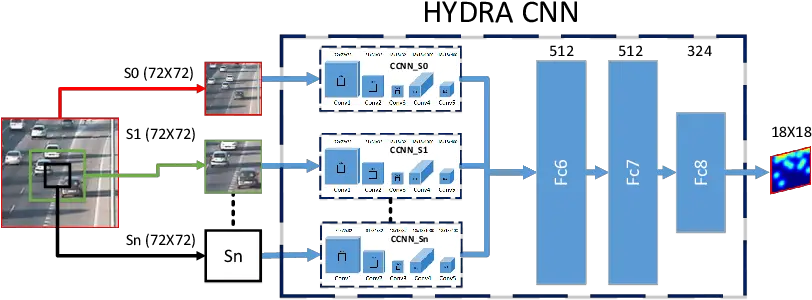 The Network Uses A Pyramid Of Input Patches Cnn Input Diagram Png Cnn Png