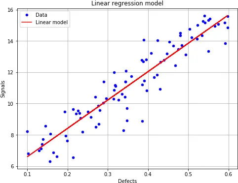 Linear Model Analysis With Censored Plot Png Censored Png