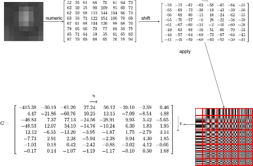 How Jpg Works Rgb Image Matrix Representation Png Matrix Code Png