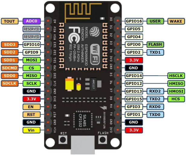 Filenodemcu Pinspng Wikimedia Commons Nodemcu Esp8266 Pins Png