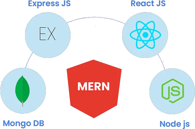 Mern Stack Nodejs Png Express Js Icon Transparent