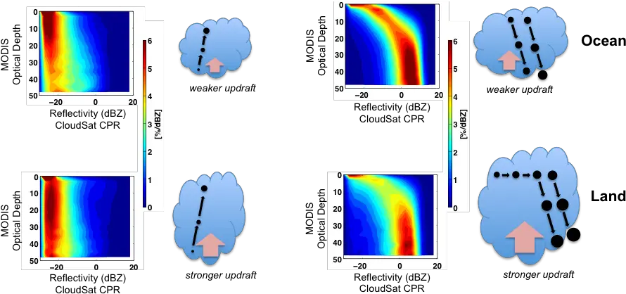 Rain Effect Png Diagram Rain Effect Png