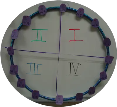 Phase 3 Physical And Tactile Representation Of The Unit Dot Png Unit Circle Png