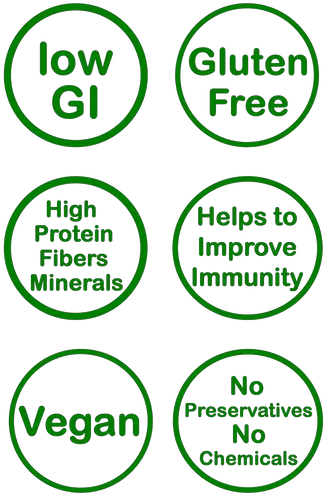 Banamin Healthybhoj Green Banana Powder Organic 200g Gluten Free Flour Dot Png Gmo Free Icon