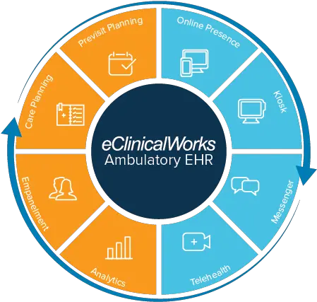 Cloud Based Ehr Healthcare System From Eclinicalworks Antares Mendoza Png Health Record Icon