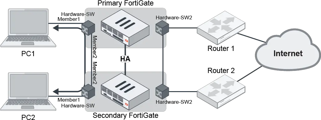 Administration Guide Fortigate Fortios 645 Fortinet Fortigate Network Design Png Cisco Packet Tracer Icon