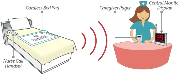Flexcare Cartoon Png Pager Png