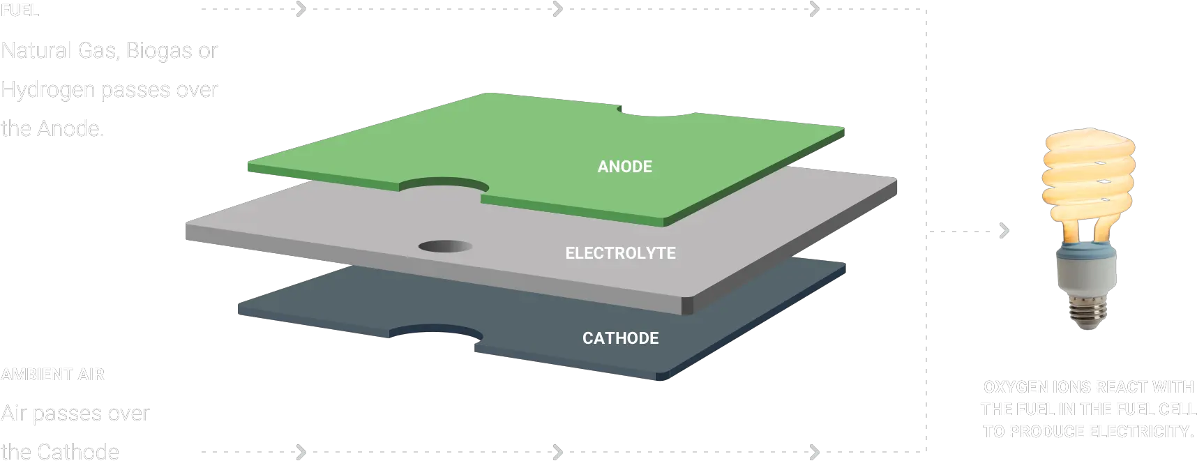 Clean Reliable And Affordable The Bloom Energy Server Horizontal Png Fuel Cell Icon