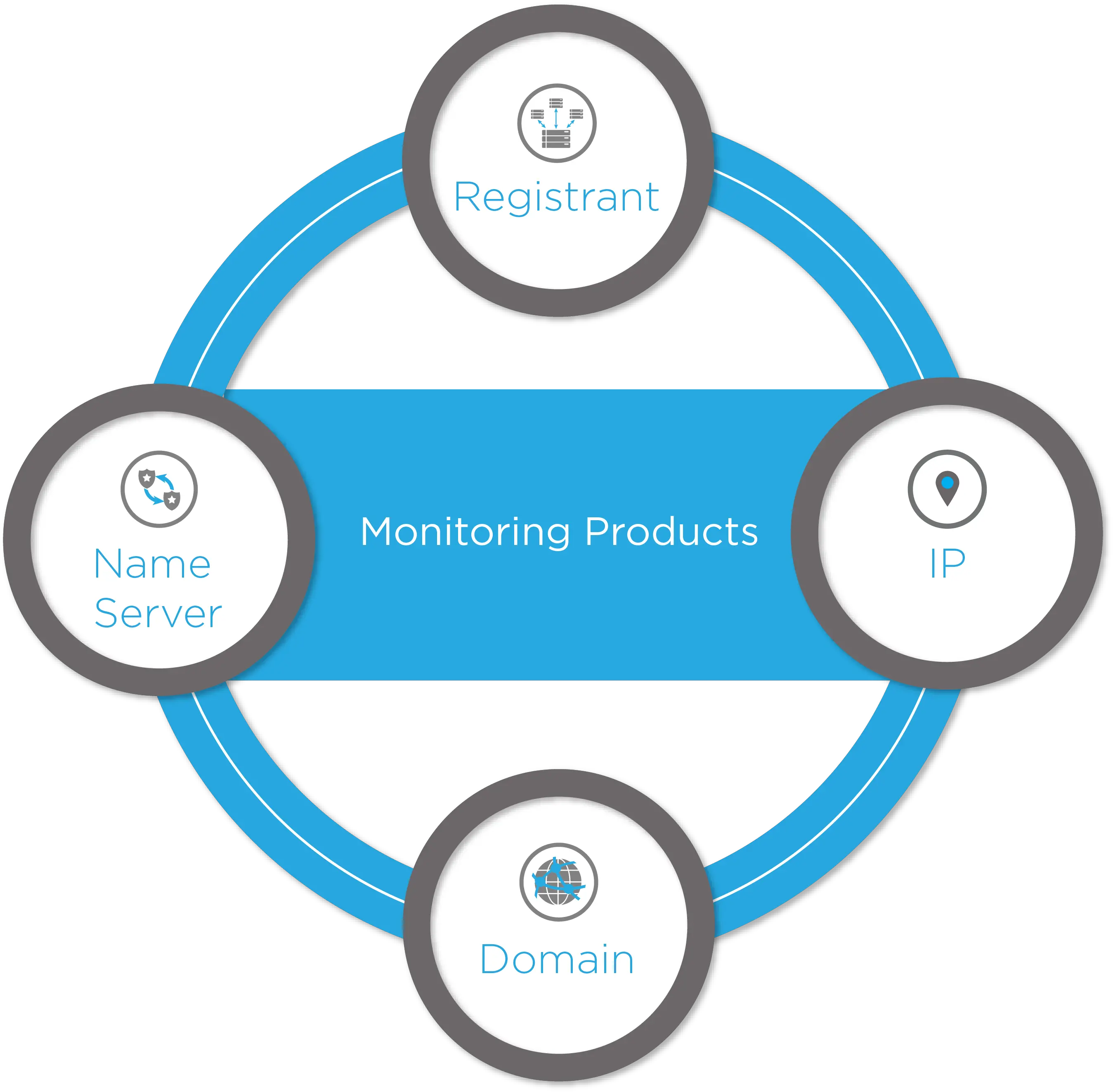 Proactive Cyber Threat Monitoring Services Domaintools Student Career Path Example Png Monitoring & Compliance Icon