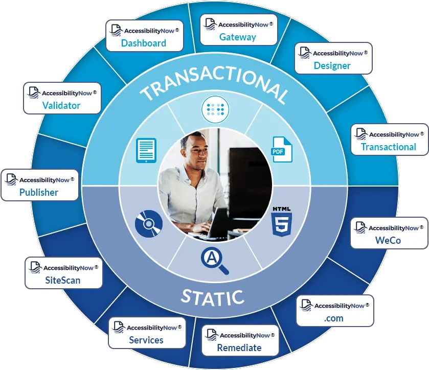 Accessibilitynow Crawford Technologies Sharing Png Cisco Voice Gateway Icon