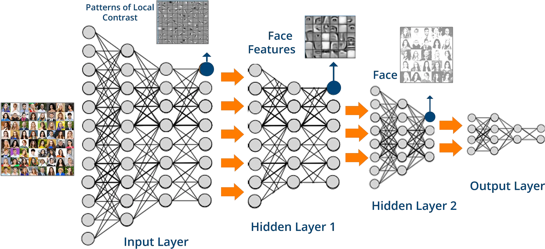 Is Programming Hard How Long A Piece Of String Deep Learning Simple Example Png Byzantine Icon Patterns