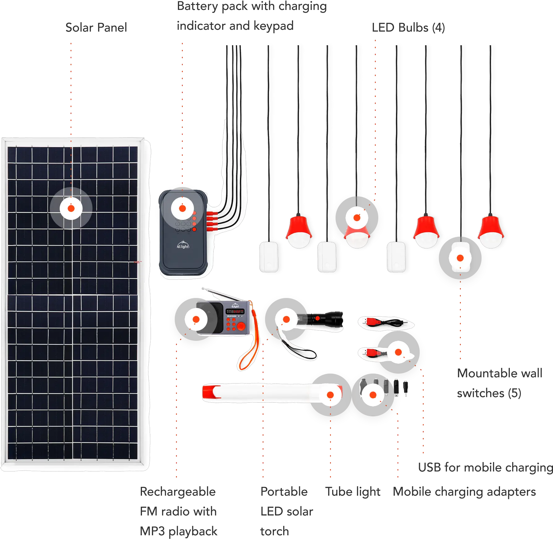 X850 Solar Home System Dlight D Light X2000 Png Why Is There A Red X On My Battery Icon