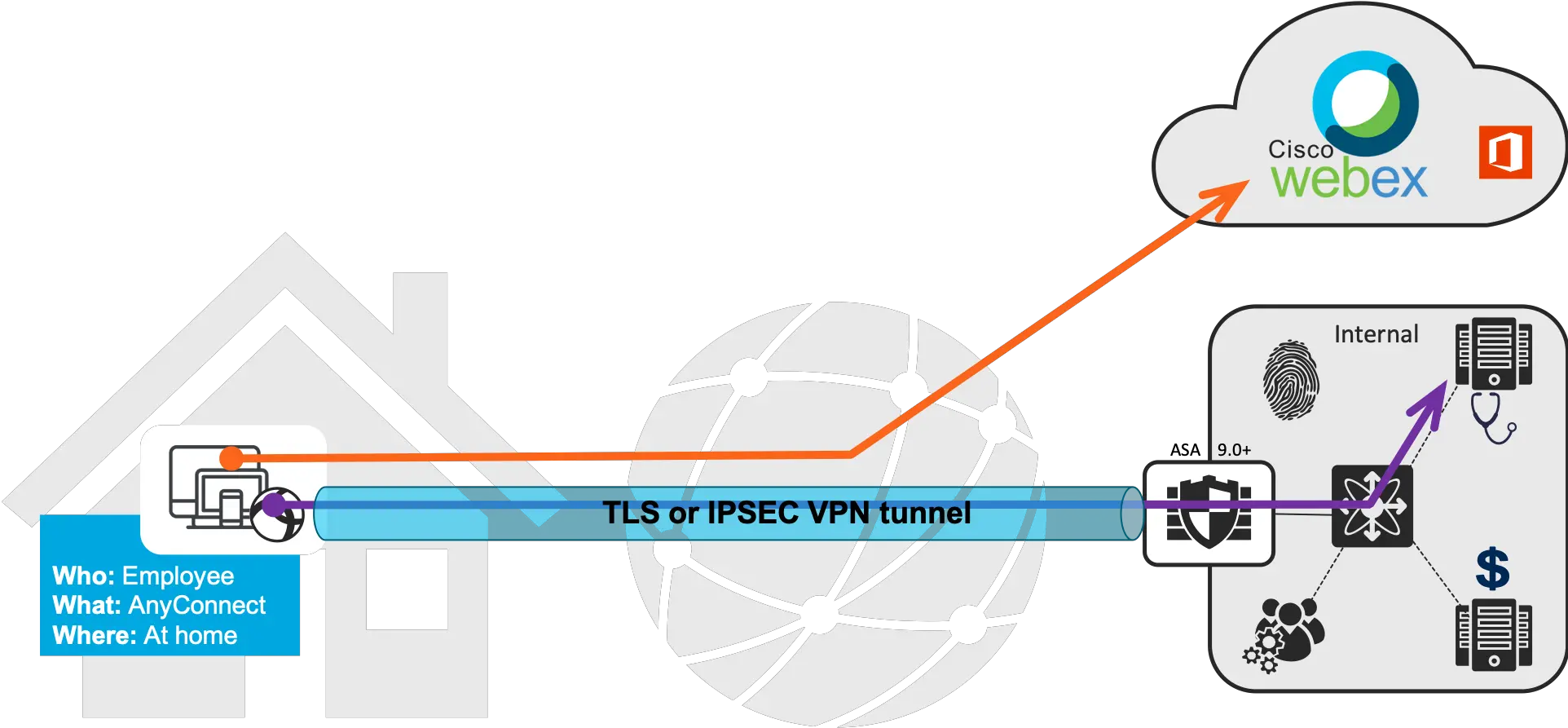 Dynamic Split Tunneling Vertical Png Cisco Amp For Endpoints Icon