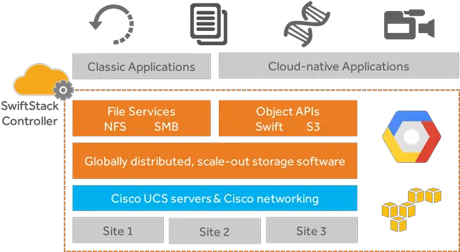 Cisco Hyperflex Platforms For Big Data With Splunk Cisco Vertical Png Smart Defrag Icon Wide