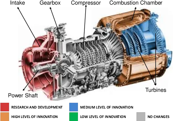 An Innovation Diagram For A Helicopter Engine Download Honeywell T55 Engine Png Engine Png