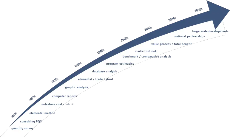 Arc Of Innovation Png Quality Quantity Graphic Icon