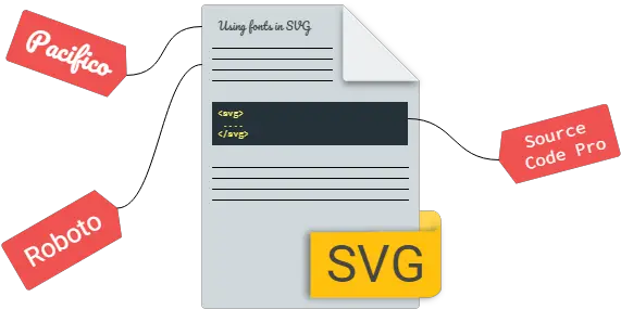 Using Fonts In Svg Vertical Png Times New Roman Font Icon
